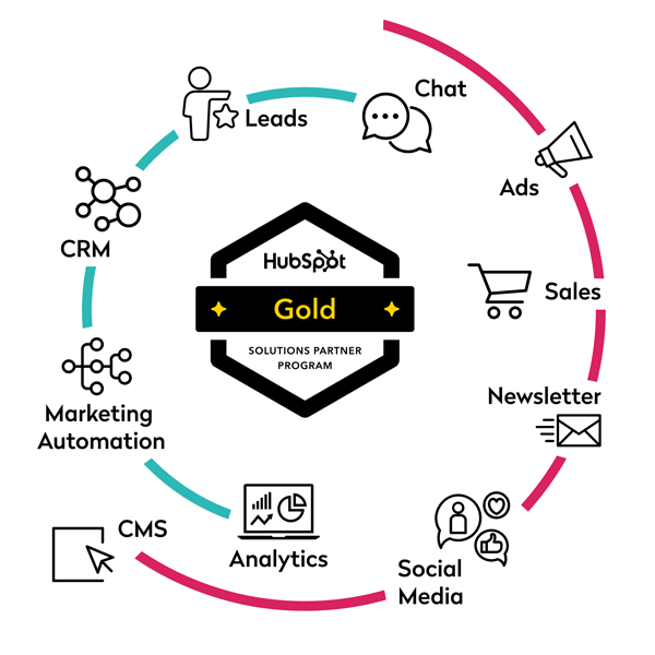 Hubspot-Plattform