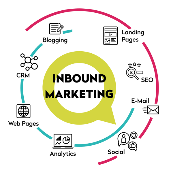 Inbound-Marketing