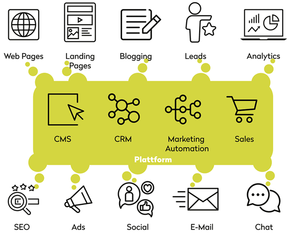 Plattform-Website-mit-Agentur-querformat-HubSpot