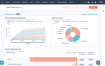 HS-reporting-dashboards-hero
