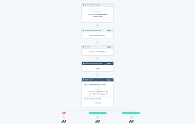HS-marketing-automation-hero-en
