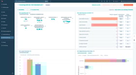 Vertriebsprozess-HubSpot-Dashboard