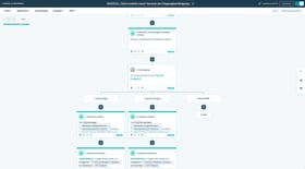 Vertriebsprozess-HubSpot-Workflow