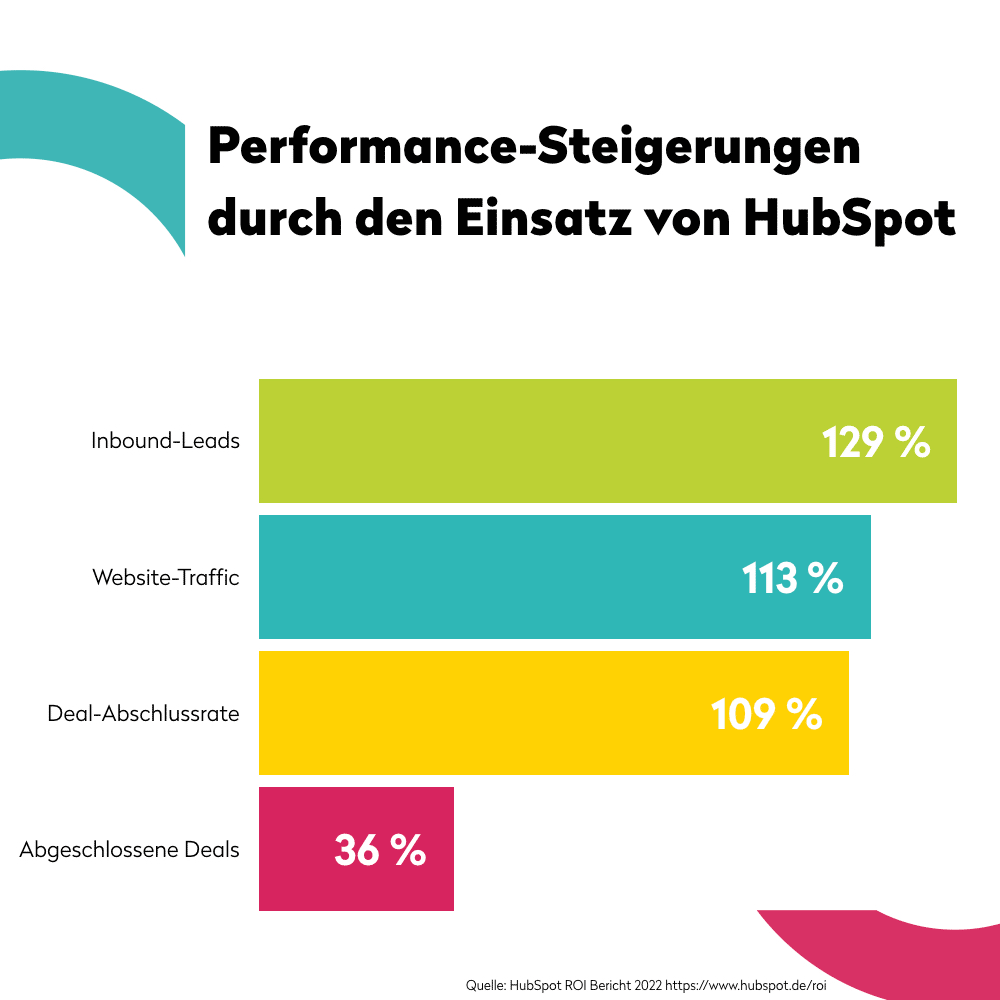 2303-HubSpot-ROI