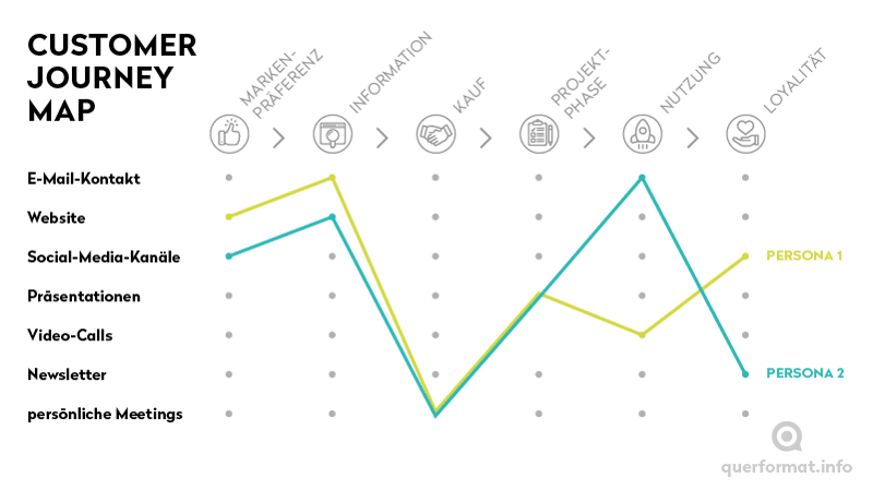 250814-Grafik-Customer-Journey