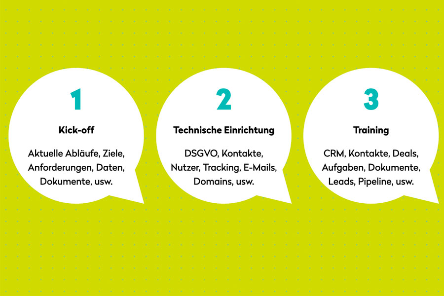 Netcom-HubSpot-Ablauf-1