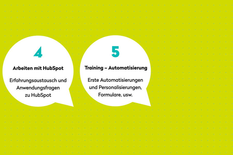 Netcom-HubSpot-Ablauf-2