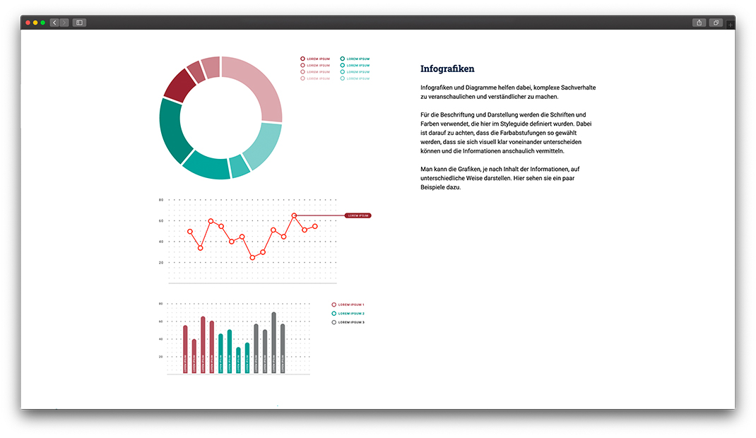 Screenshot zeigt verschiedene Diagramme im Corporate Design