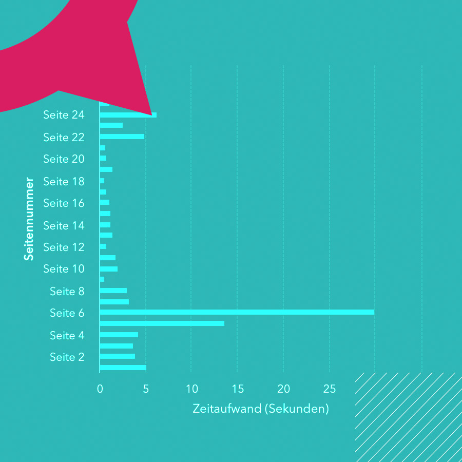 Wertvolle Daten für Marketing und Vertrieb